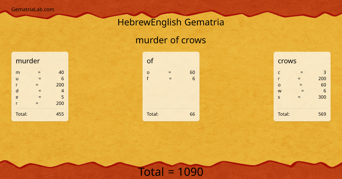 murder of crows in hebrewEnglish Gematria